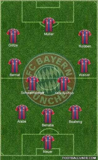 FC Bayern München Formation 2015