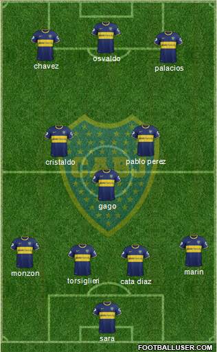 Boca Juniors Formation 2015
