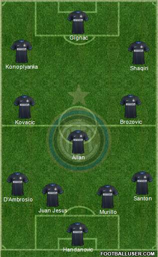 F.C. Internazionale Formation 2015