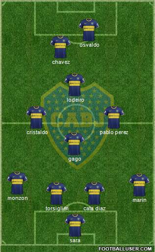 Boca Juniors Formation 2015