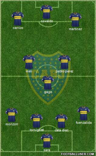 Boca Juniors Formation 2015