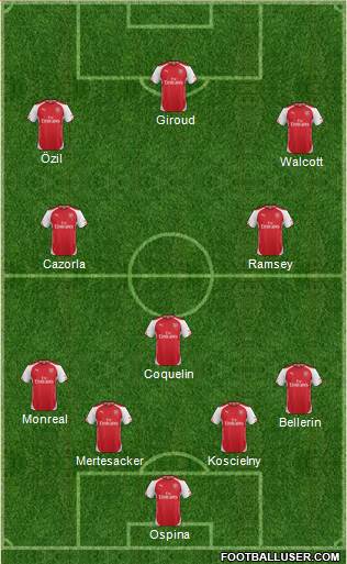 Arsenal Formation 2015