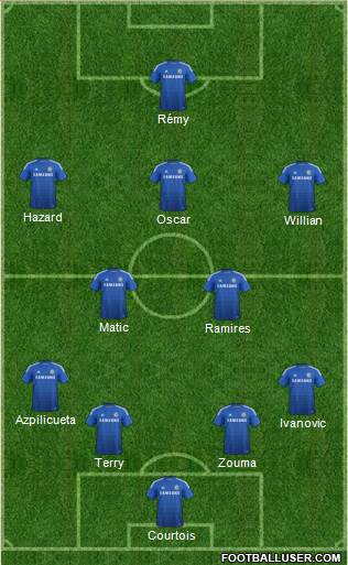 Chelsea Formation 2015