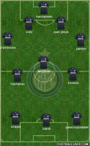 F.C. Internazionale Formation 2015