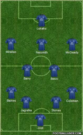 Everton Formation 2015