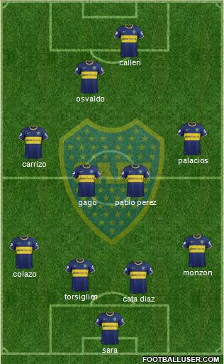 Boca Juniors Formation 2015