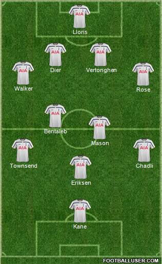 Tottenham Hotspur Formation 2015