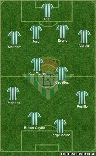 Real Betis B., S.A.D. Formation 2015