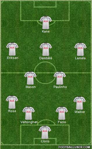 Tottenham Hotspur Formation 2015