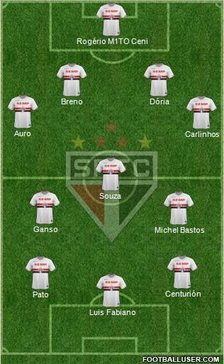 São Paulo FC Formation 2015