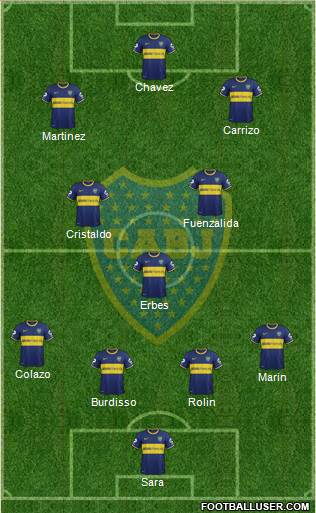 Boca Juniors Formation 2015