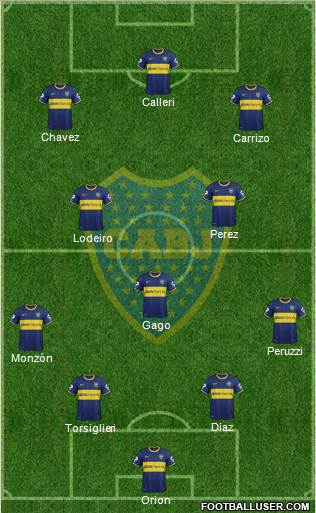 Boca Juniors Formation 2015