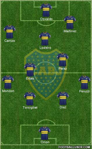 Boca Juniors Formation 2015