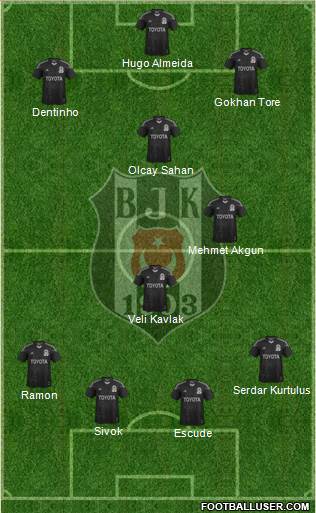 Besiktas JK Formation 2015