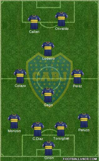 Boca Juniors Formation 2015