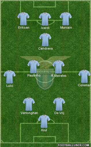 S.S. Lazio Formation 2015