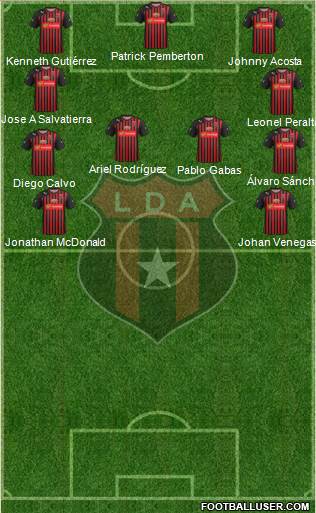 Liga Deportiva Alajuelense Formation 2015