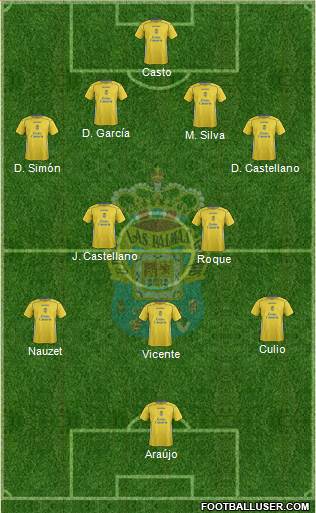 U.D. Las Palmas S.A.D. Formation 2015