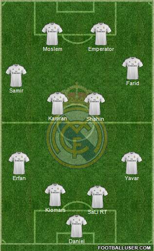 Real Madrid C.F. Formation 2015