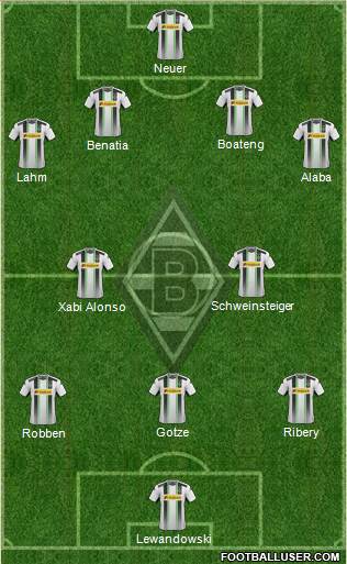 Borussia Mönchengladbach Formation 2015