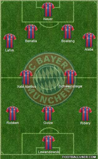 FC Bayern München Formation 2015