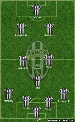 Juventus Formation 2015