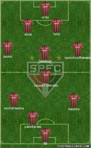 São Paulo FC Formation 2015