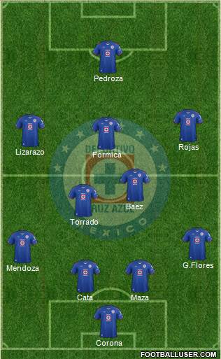 Club Deportivo Cruz Azul Formation 2015