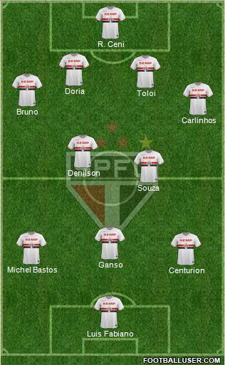 São Paulo FC Formation 2015