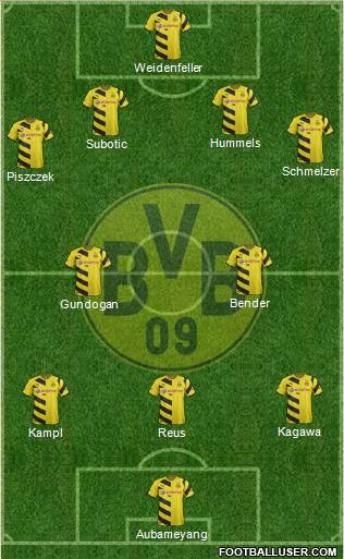 Borussia Dortmund Formation 2015