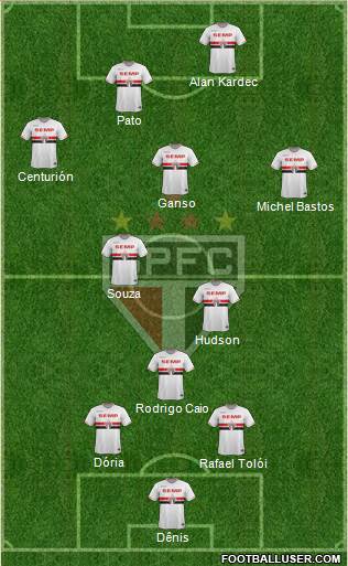 São Paulo FC Formation 2015