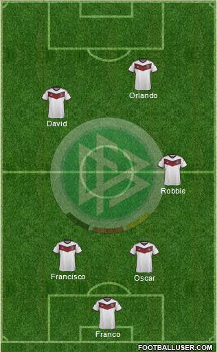 Germany Formation 2015