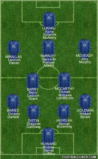 Everton Formation 2015