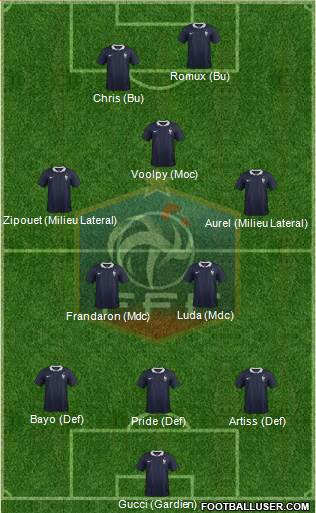 France Formation 2015