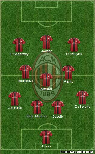 A.C. Milan Formation 2015