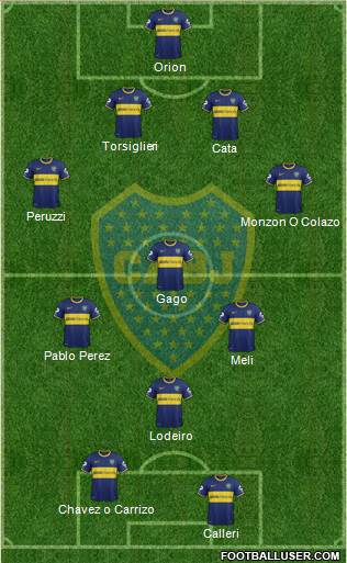 Boca Juniors Formation 2015