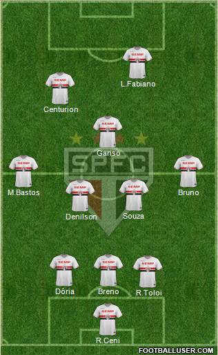 São Paulo FC Formation 2015