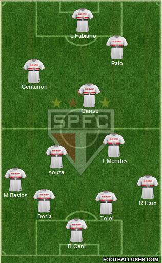 São Paulo FC Formation 2015