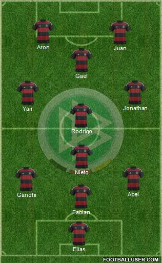 Germany Formation 2015