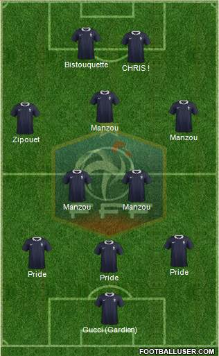 France Formation 2015