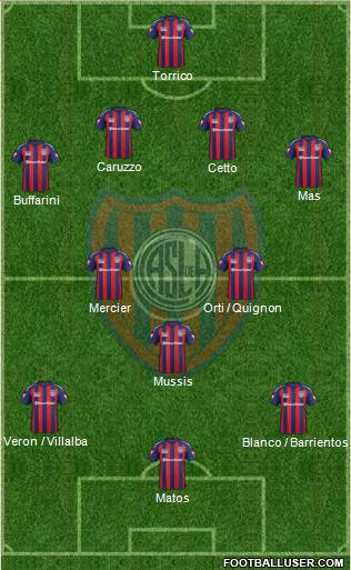 San Lorenzo de Almagro Formation 2015
