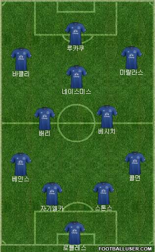 Everton Formation 2015