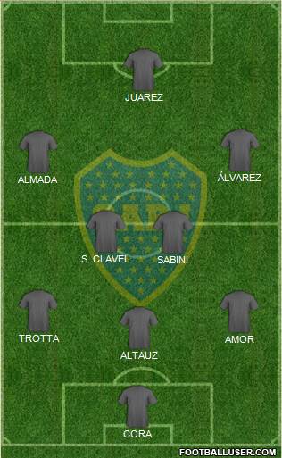 Boca Juniors Formation 2015