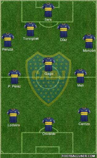 Boca Juniors Formation 2015