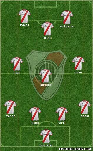 River Plate Formation 2015