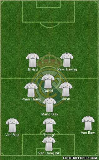 Real Madrid C.F. Formation 2015