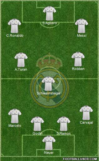 Real Madrid C.F. Formation 2015