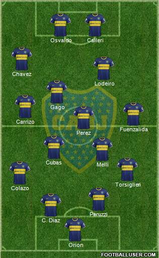 Boca Juniors Formation 2015