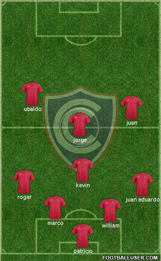 ADFPC Cienciano Formation 2015