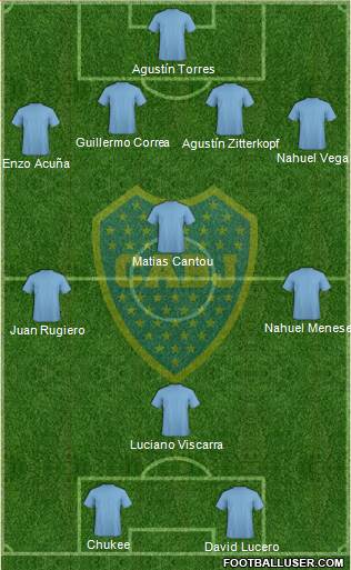 Boca Juniors Formation 2015